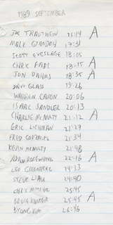CHS XC 1989 resuts
