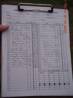 CHS XC 1997 -- race results