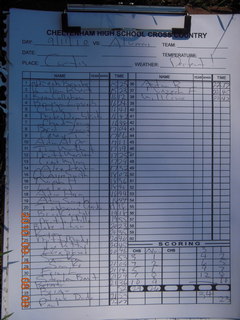 CHS XC 2005 race results (with autumn leaf)