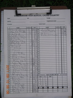CHS XC 2006 - race results