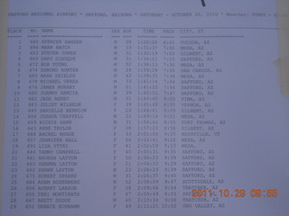 CHS-XC-2007 - race results