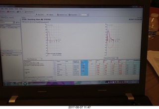 breath test results