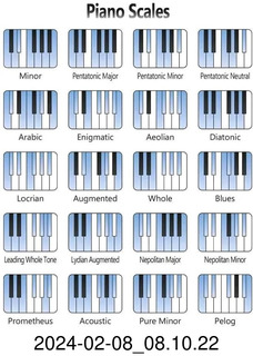 Facebook - piano scales